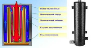 Сборка индукционного котла